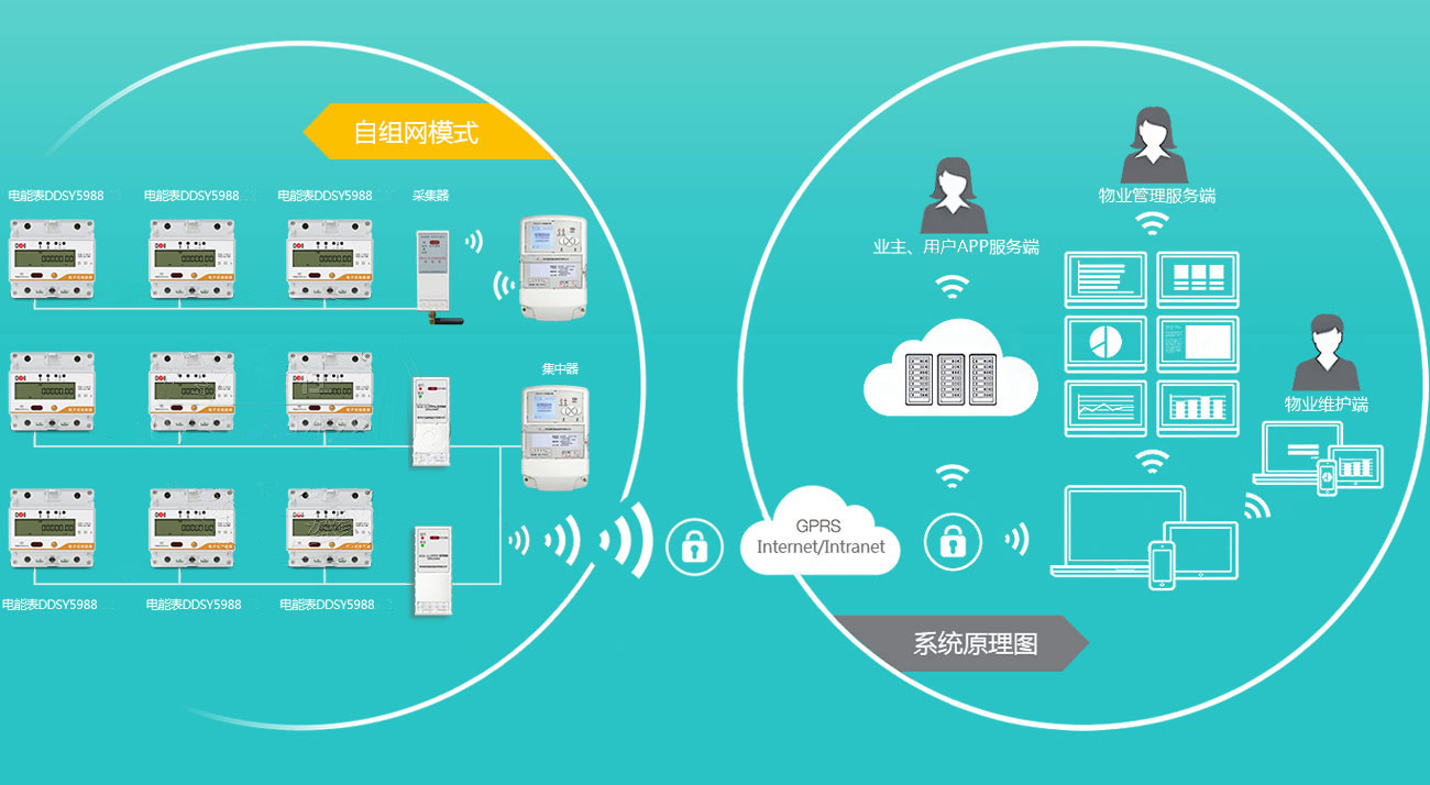 申特導(dǎo)軌式電能表組網(wǎng)示意圖