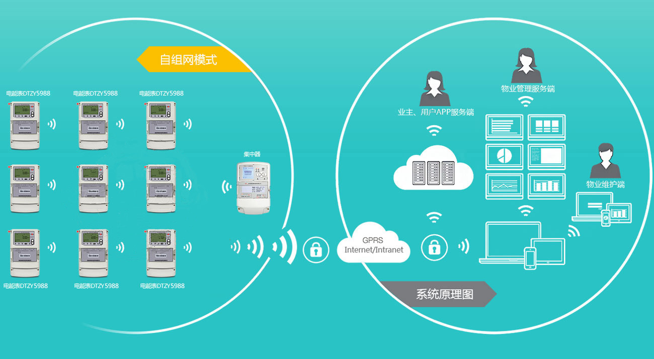 申特三相智能電表組網(wǎng)示意圖