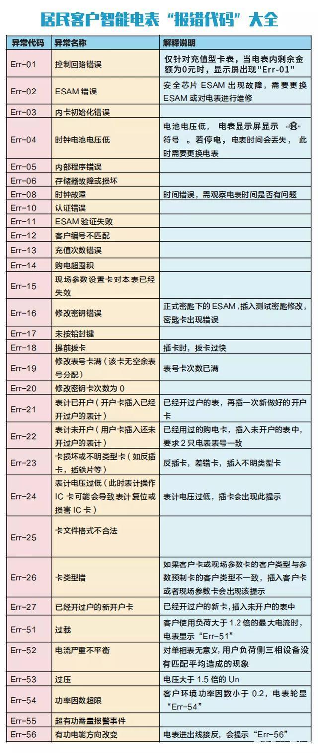 智能電表亂碼對(duì)照表