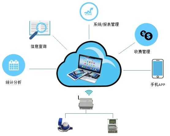 預(yù)付費(fèi)智能電表工作原理 預(yù)付費(fèi)智能電表工作原理